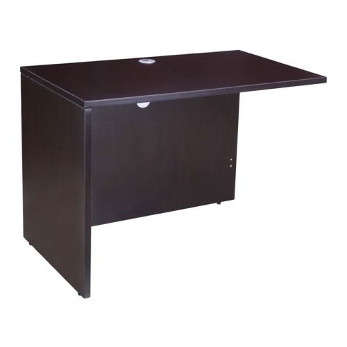 Desks-Returns